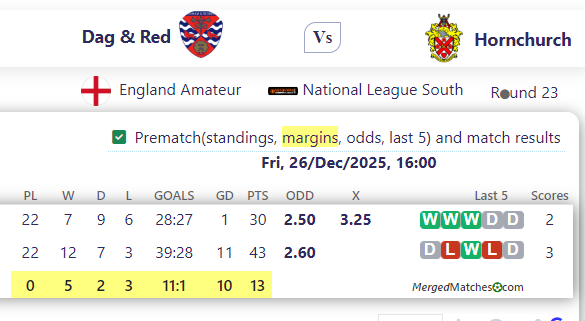 Dag & Red Vs Hornchurch screenshot
