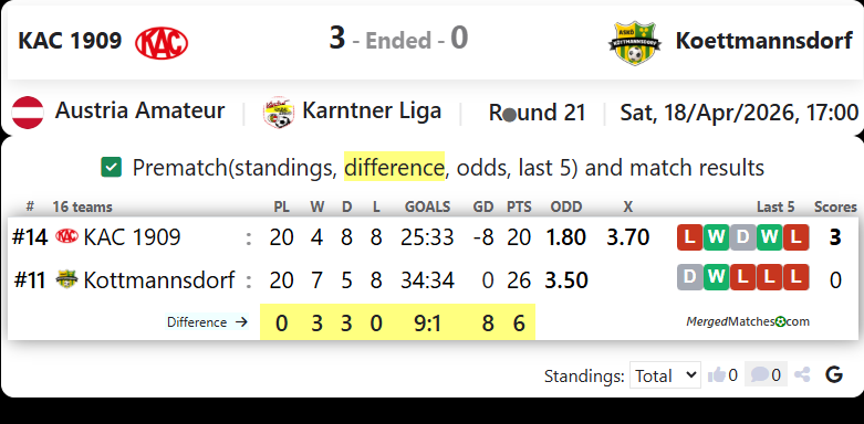 KAC 1909 Vs Koettmannsdorf screenshot