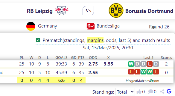 RB Leipzig Vs Borussia Dortmund screenshot