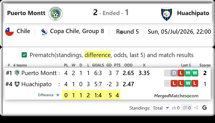 Puerto Montt Vs Huachipato screenshot