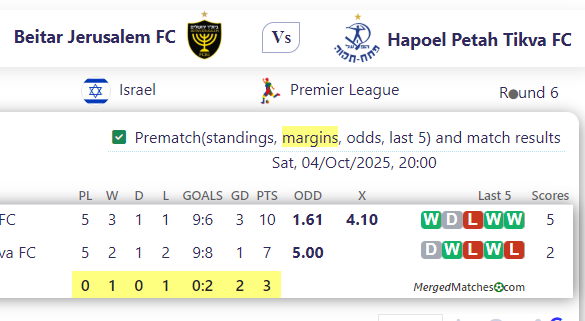 Beitar Jerusalem FC Vs Hapoel Petah Tikva FC screenshot
