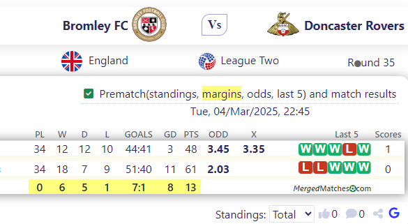 Bromley FC Vs Doncaster Rovers screenshot