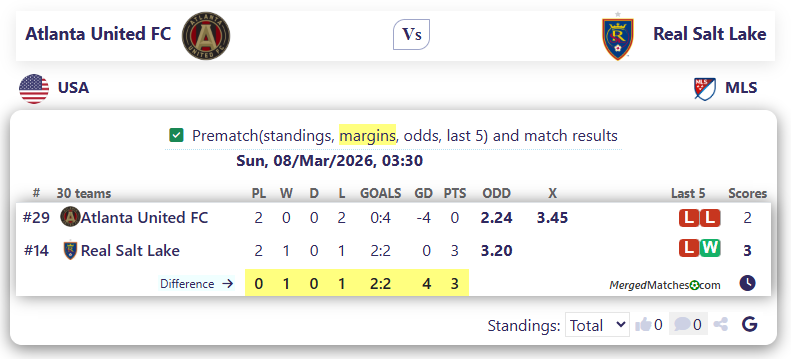 Atlanta United FC Vs Real Salt Lake screenshot
