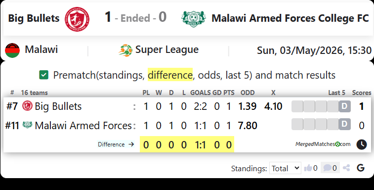 Big Bullets Vs Malawi Armed Forces College FC screenshot