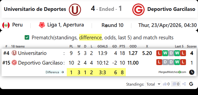 Universitario de Deportes Vs Deportivo Garcilaso screenshot