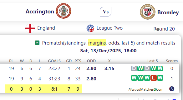 Accrington Vs Bromley screenshot