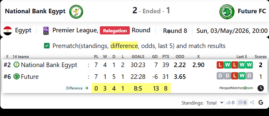 National Bank Egypt Vs Future FC screenshot