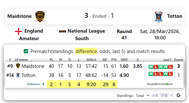 Maidstone Vs Totton screenshot