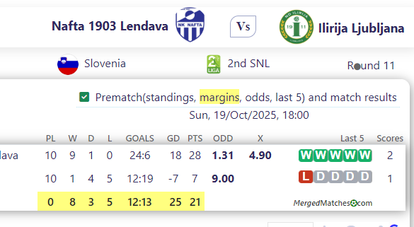 Nafta 1903 Lendava Vs Ilirija Ljubljana screenshot