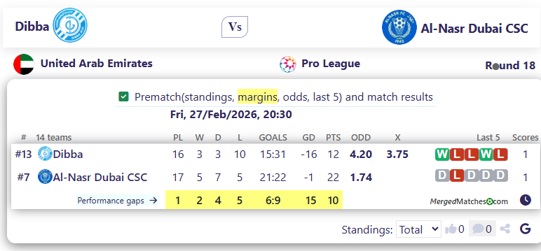 Dibba Vs Al-Nasr Dubai CSC screenshot
