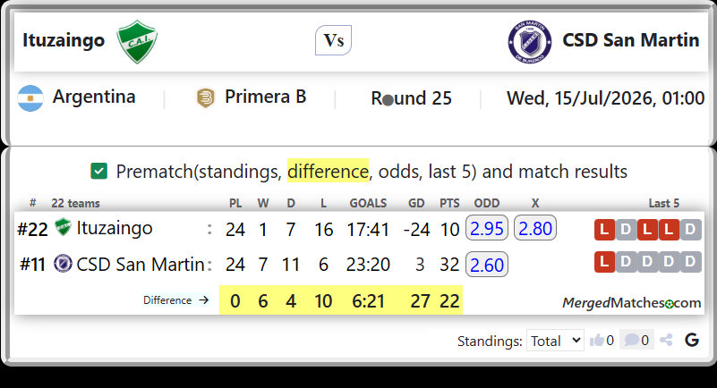 Ituzaingo Vs CSD San Martin screenshot