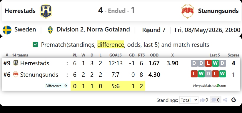 Herrestads Vs Stenungsunds screenshot