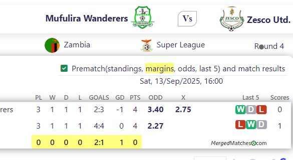 Mufulira Wanderers Vs Zesco Utd. screenshot