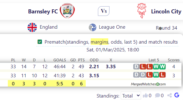 Barnsley FC Vs Lincoln City screenshot