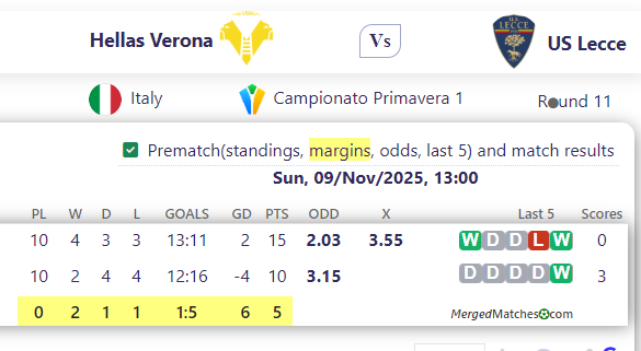 Hellas Verona Vs US Lecce screenshot
