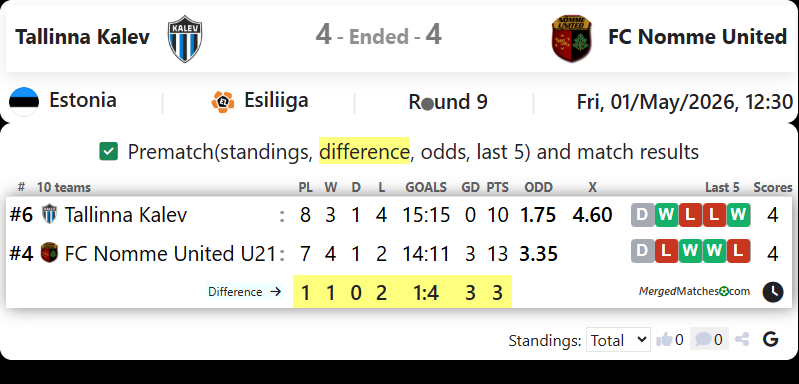 Tallinna Kalev Vs FC Nomme United screenshot