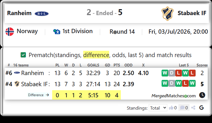 Ranheim Vs Stabaek IF screenshot