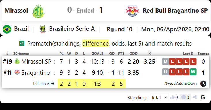 Mirassol Vs Red Bull Bragantino SP screenshot