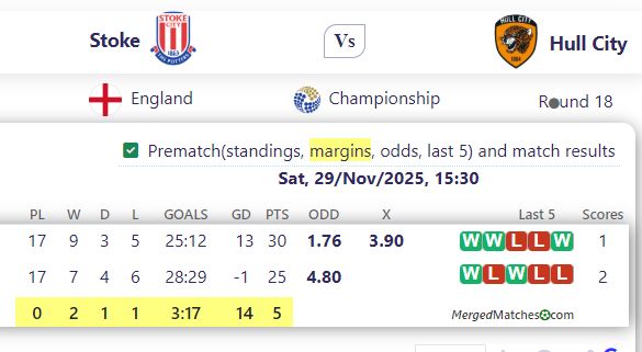 Stoke Vs Hull City screenshot