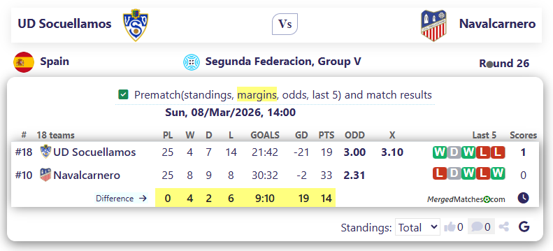 UD Socuellamos Vs Navalcarnero screenshot