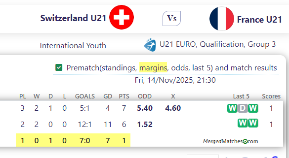 Switzerland U21 Vs France U21 screenshot