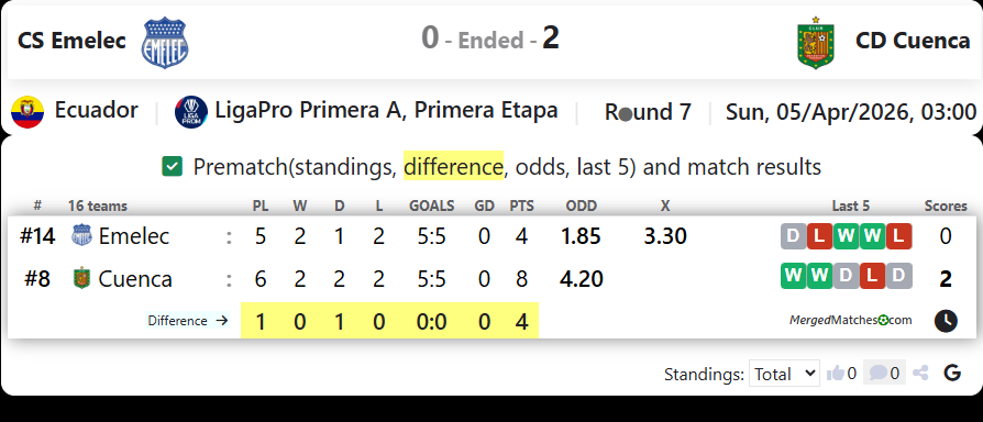 CS Emelec Vs CD Cuenca screenshot