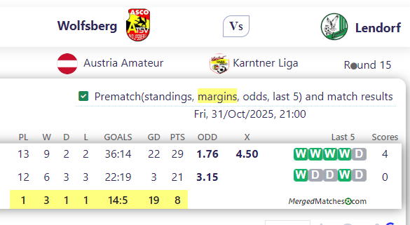 Wolfsberg Vs Lendorf screenshot