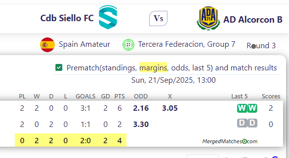 Cdb Siello FC Vs AD Alcorcon B screenshot