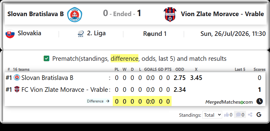 Slovan Bratislava B Vs FC Vion Zlate Moravce - Vrable screenshot