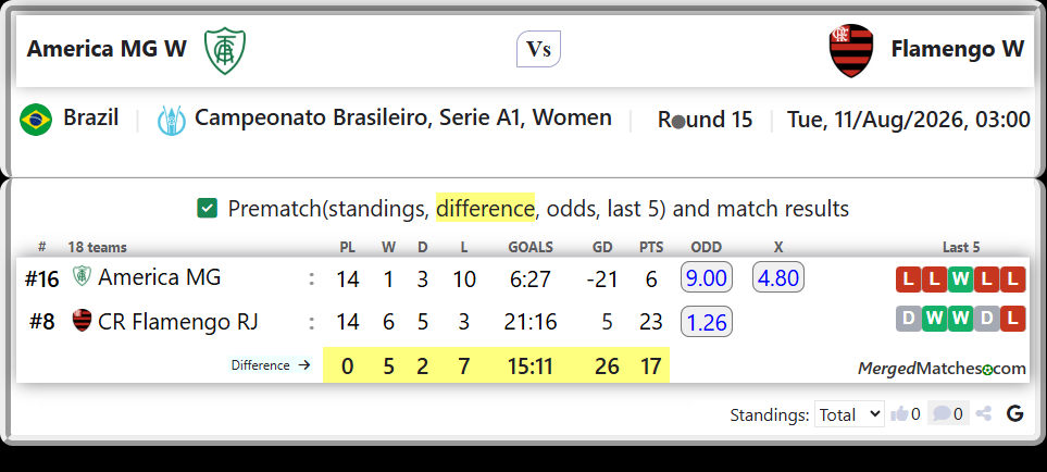 America MG Vs CR Flamengo RJ screenshot