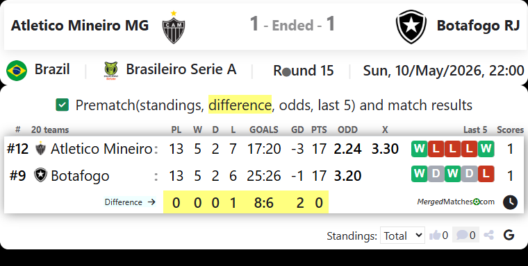 Atletico Mineiro MG Vs Botafogo RJ screenshot