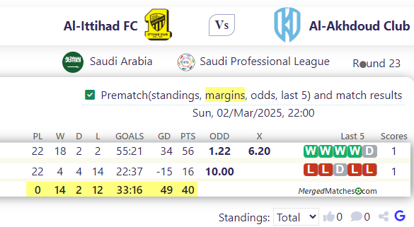 Al-Ittihad FC Vs Al-Akhdoud Club screenshot