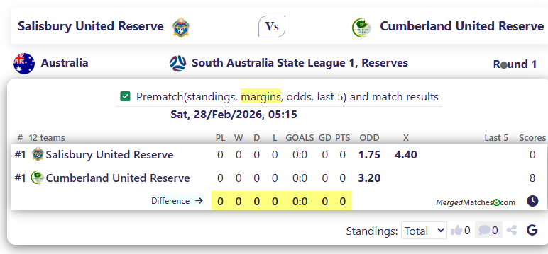 Salisbury United Reserve Vs Cumberland United Reserve screenshot