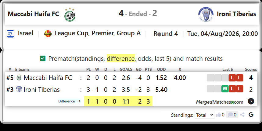 Maccabi Haifa FC Vs Ironi Tiberias screenshot