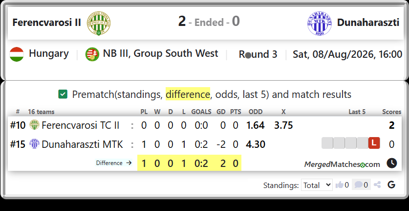 Ferencvarosi TC II Vs Dunaharaszti MTK screenshot