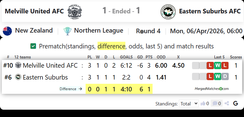 Melville United AFC Vs Eastern Suburbs AFC screenshot
