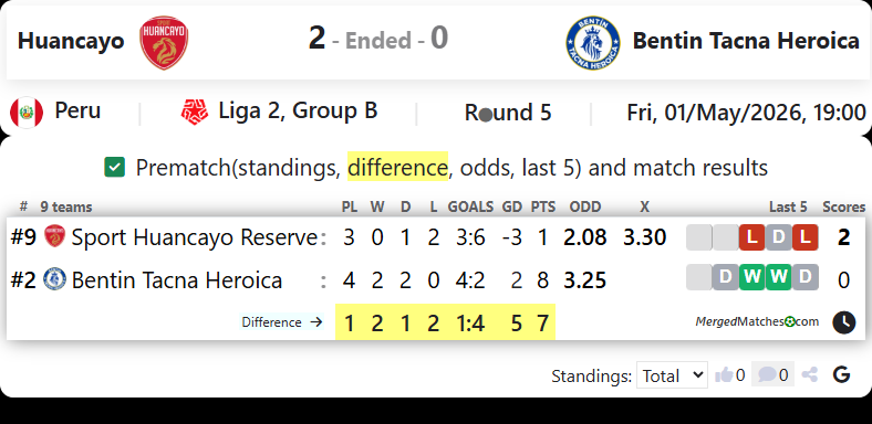 Huancayo Vs Bentin Tacna Heroica screenshot