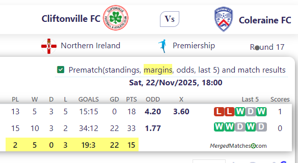 Cliftonville FC Vs Coleraine FC screenshot