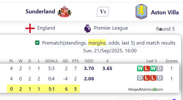 Sunderland Vs Aston Villa screenshot