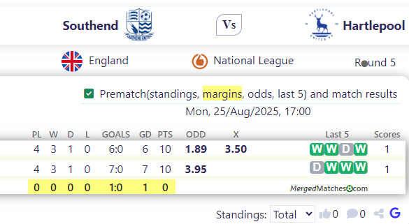 Southend United Vs Hartlepool United screenshot