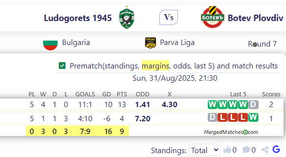 Ludogorets 1945 Vs Botev Plovdiv screenshot
