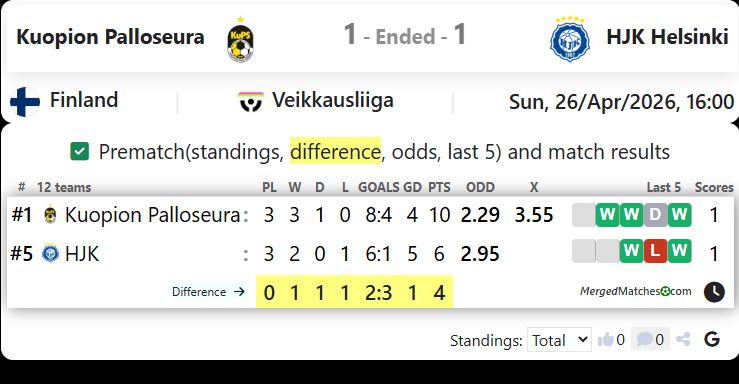 Kuopion Palloseura Vs HJK Helsinki screenshot