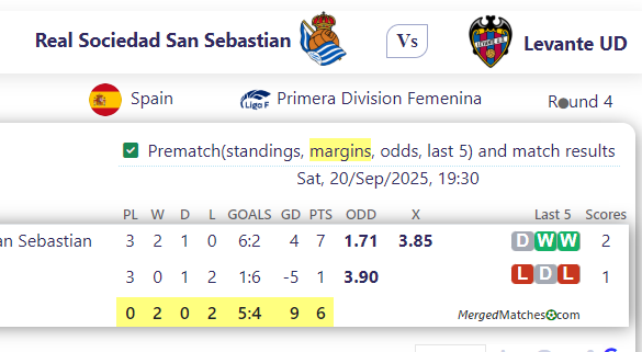 Real Sociedad San Sebastian Vs Levante UD screenshot