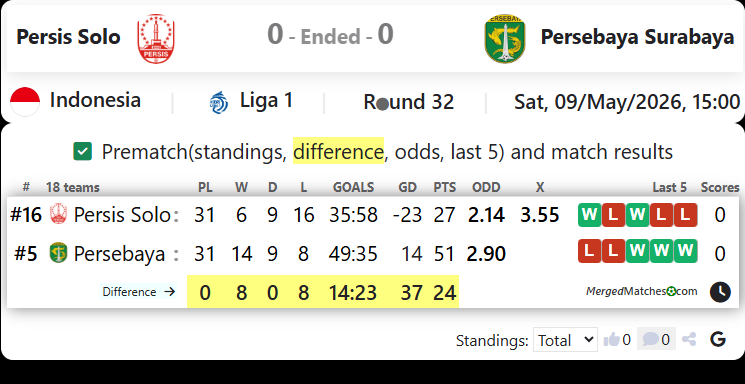 Persis Solo Vs Persebaya Surabaya screenshot
