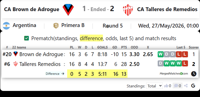 CA Brown de Adrogue Vs CA Talleres de Remedios screenshot