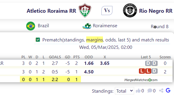 Atletico Roraima RR Vs Rio Negro RR screenshot