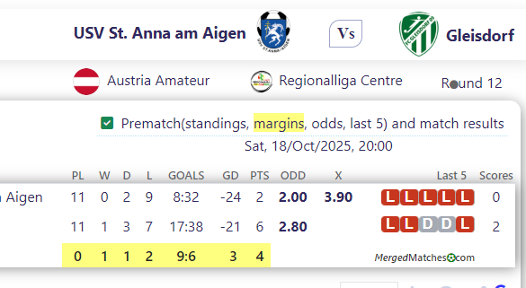 USV St. Anna am Aigen Vs Gleisdorf screenshot