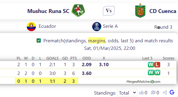 Mushuc Runa SC Vs CD Cuenca screenshot