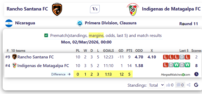 Rancho Santana FC Vs Indigenas de Matagalpa FC screenshot