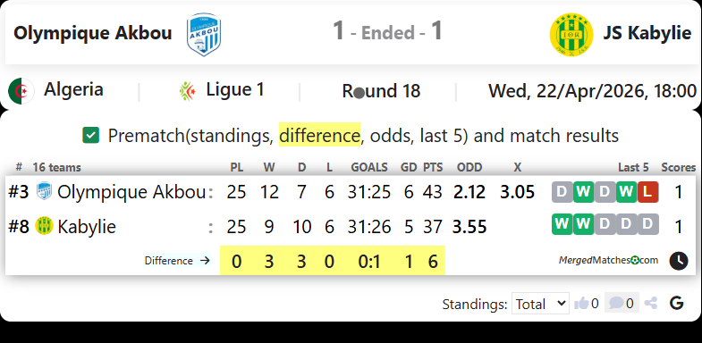 Olympique Akbou Vs JS Kabylie screenshot